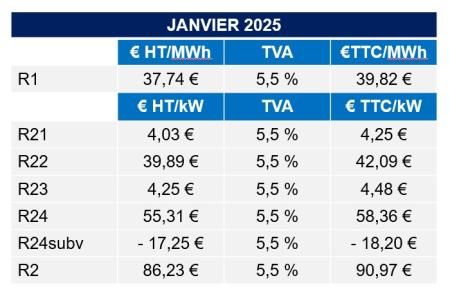 Tarifs RCU Cluses 2025