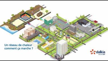 Vignette - Vidéo fonctionnement d'un réseau de chaleur